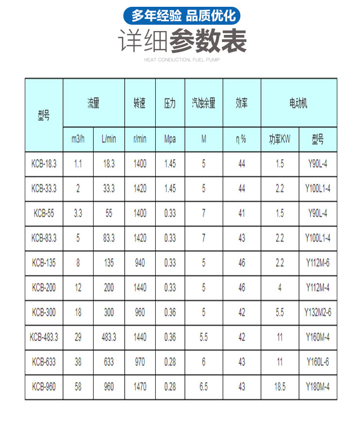 进口齿轮泵自吸润滑泵大流量抽油泵(图5)