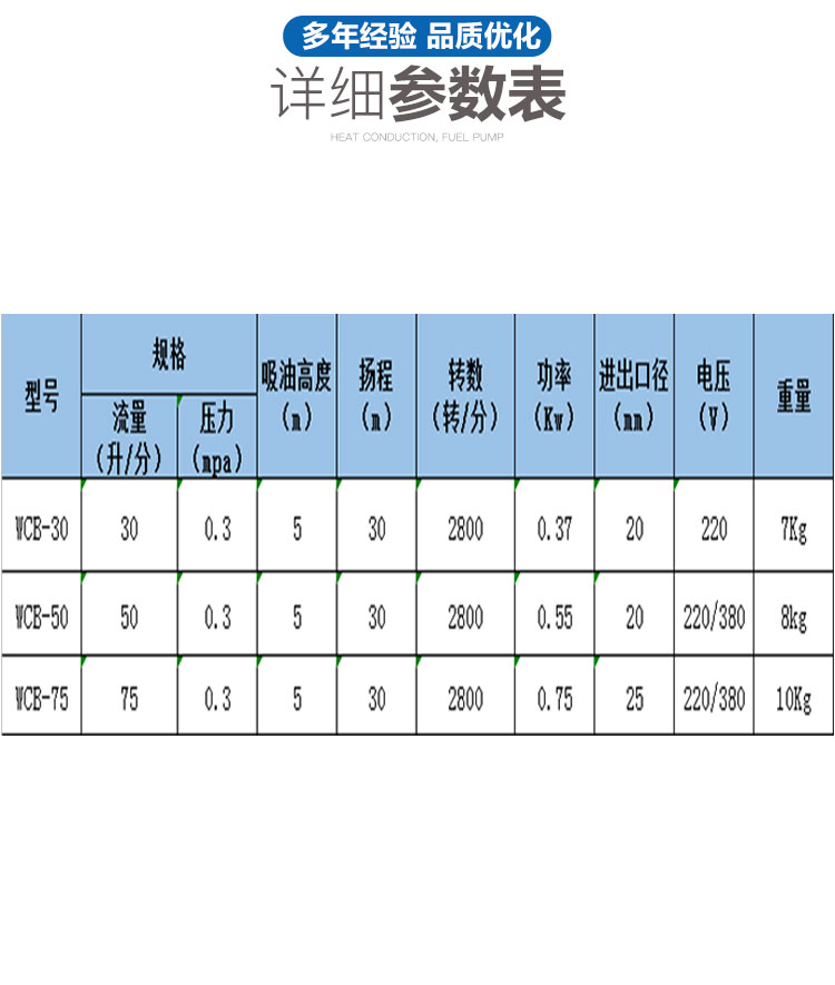 进口手提泵便携式齿轮泵机油_润滑油_油脂输送泵(图7)