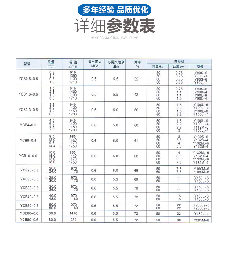 进口YCB圆弧泵 船用耐磨齿轮泵 润滑油机油输送 耐腐蚀油脂防爆电动泵(图7)