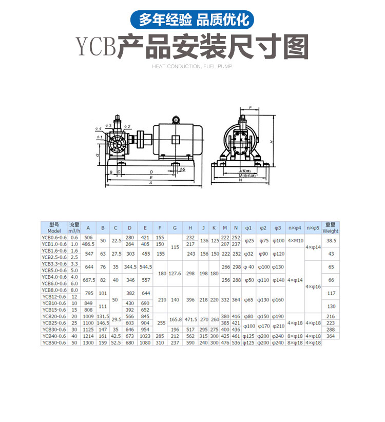 进口YCB圆弧泵 船用耐磨齿轮泵 润滑油机油输送 耐腐蚀油脂防爆电动泵(图8)