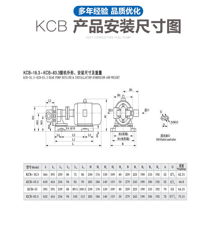 进口齿轮泵硬齿面渣油泵 电动抽油泵易挥发介质输送泵(图8)