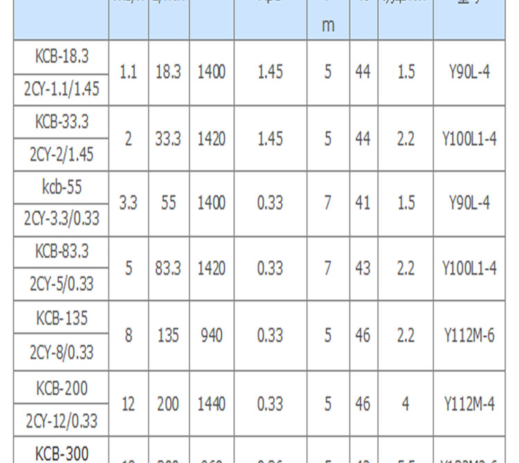 进口齿轮油泵KCB-83.3_55_33_18.3不锈钢泵耐酸碱化工泵大流量齿轮泵(图3)