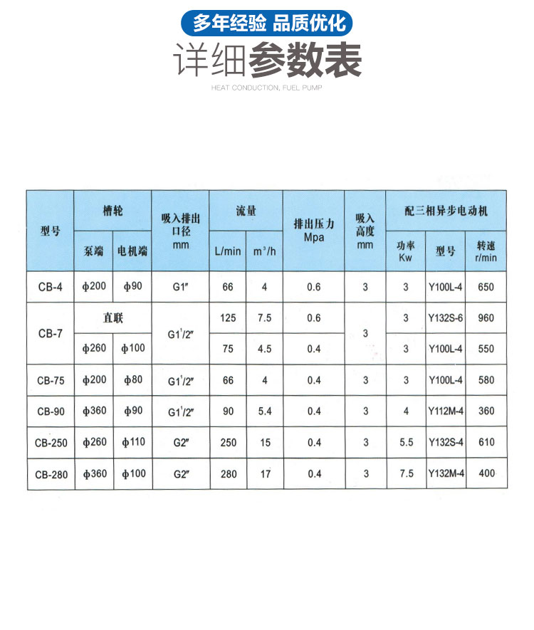 进口油脂CB稠油泵高粘度齿轮泵牙膏_油漆_重油_沥青_树脂等物料输送泵(图7)