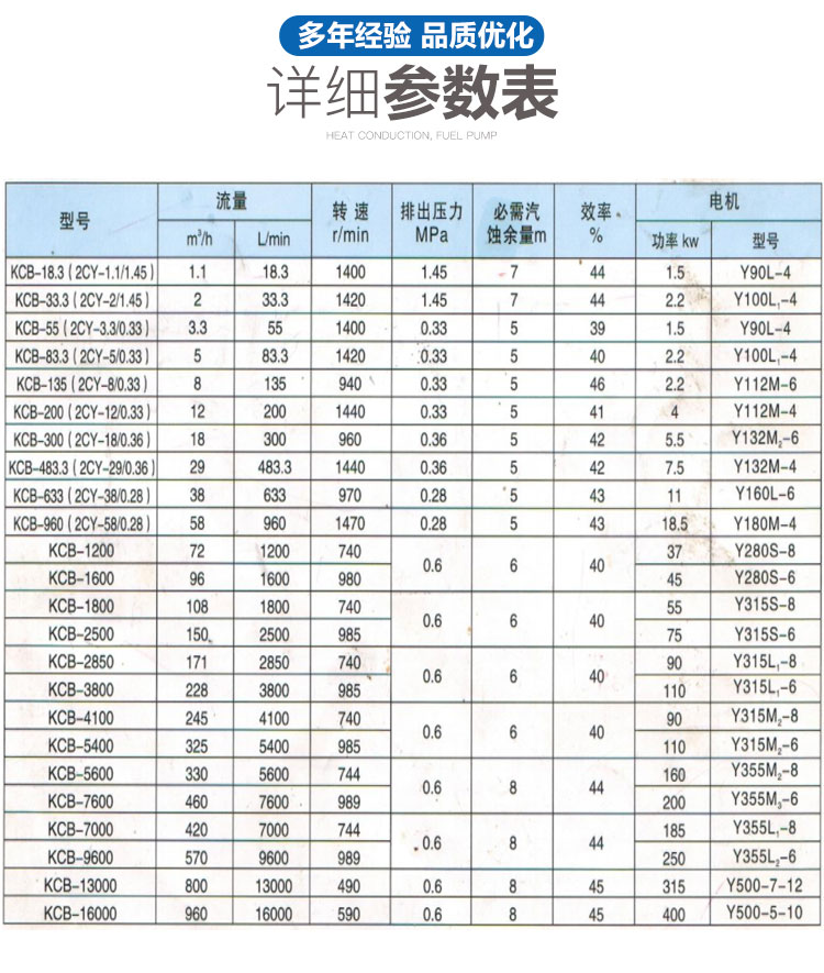 进口油脂三相铸铁_不锈钢KCB200大流量柴油齿轮泵管道泵整机_泵头(图7)