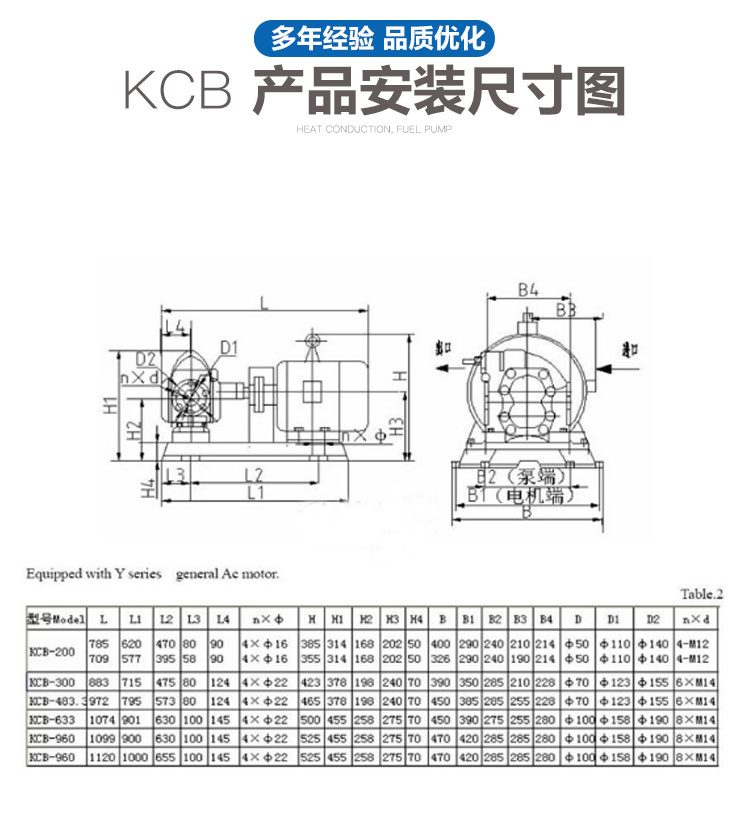 进口油脂三相铸铁_不锈钢KCB200大流量柴油齿轮泵管道泵整机_泵头(图8)