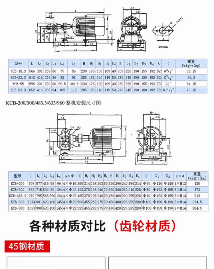 进口齿轮泵 自吸式电动抽油泵高粘度柴油食用油大流量不锈钢输送泵(图12)