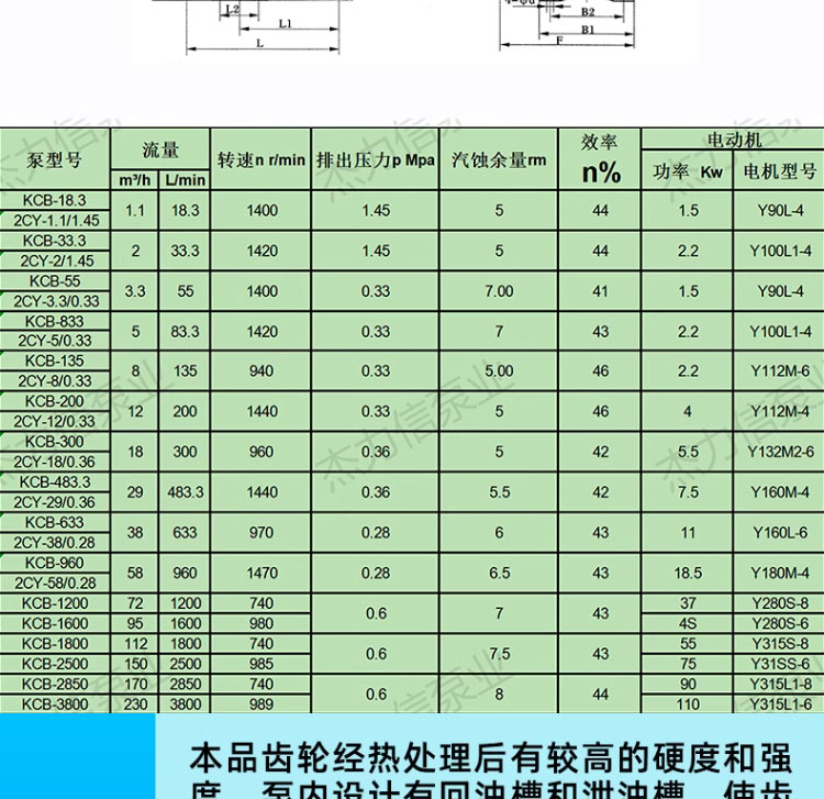 进口KCB齿轮泵电动齿轮泵KCB18.3_33.3_55_83.3液压泵输送泵齿轮油泵(图3)