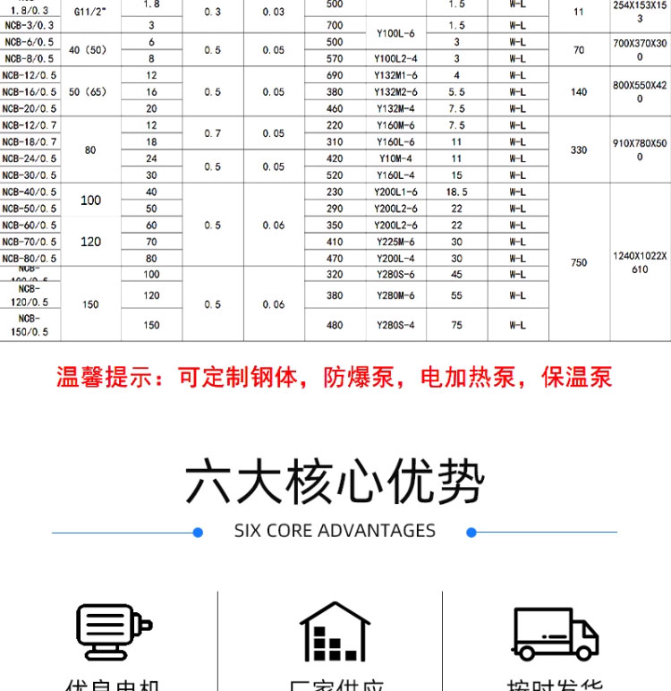 进口NCB高粘度齿轮泵_铸铁泵头_胶水输送泵_工业用泵_蜂蜜糖稀泵_自吸(图6)