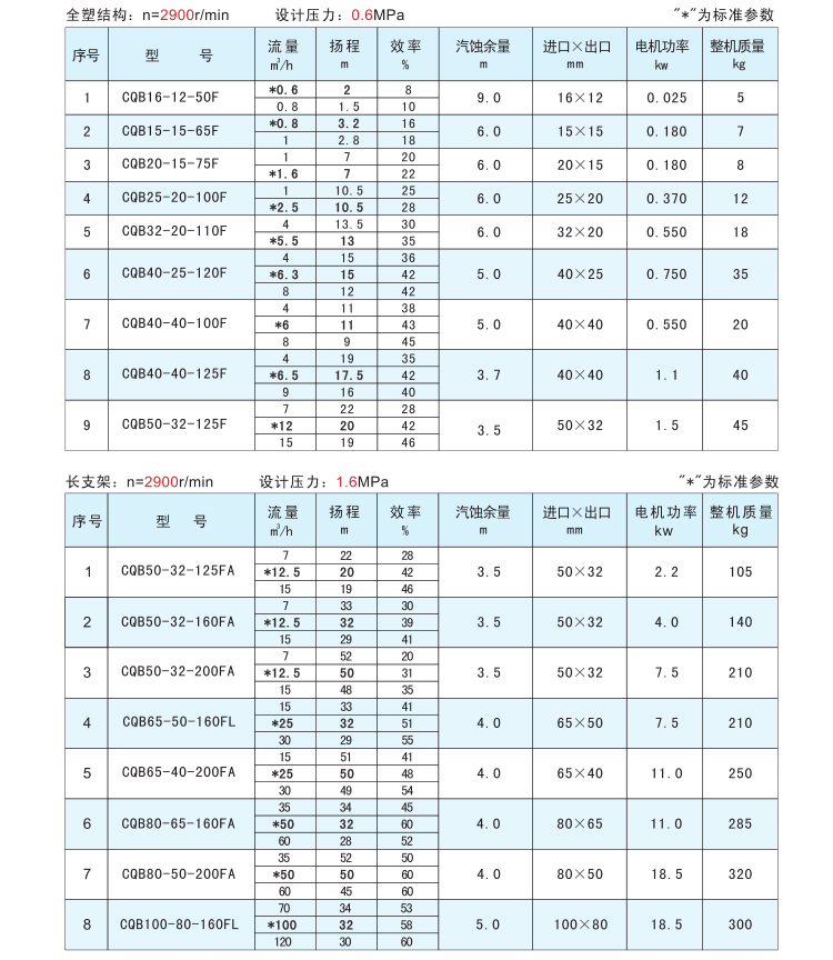 进口氟塑料合金磁力泵耐腐耐酸碱化工泵防爆衬氟磁力泵(图10)