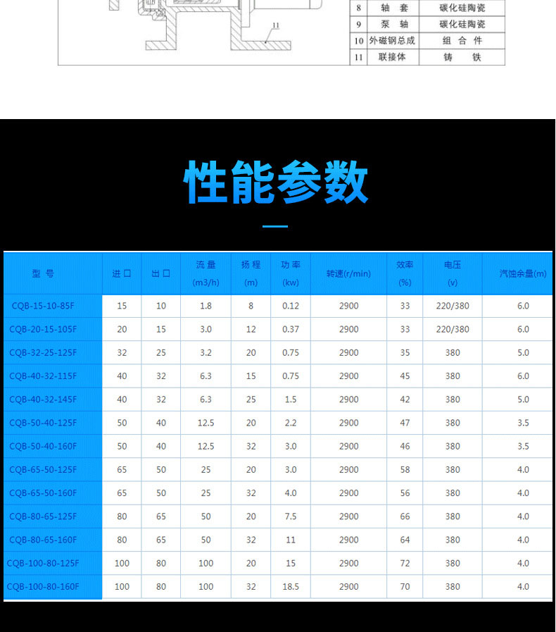 进口氟塑料磁力泵 全氟衬氟磁力泵(图8)