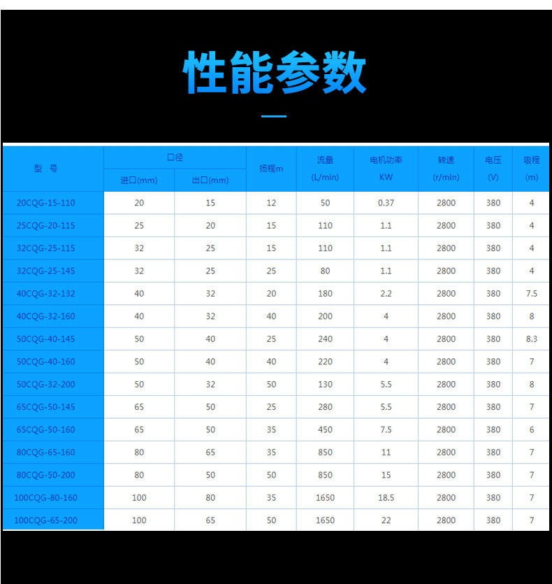 进口卧式耐高温磁力驱动离心泵 磁力保温泵 耐酸碱磁力泵(图8)