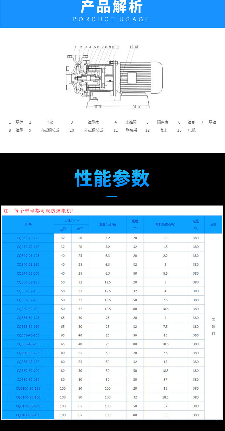 进口不锈钢磁力泵 耐腐蚀化工磁力泵(图9)