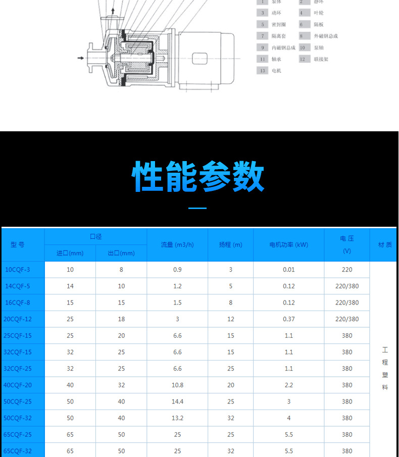 进口塑料磁力泵 工程塑料卧式耐腐蚀磁力驱动泵(图9)