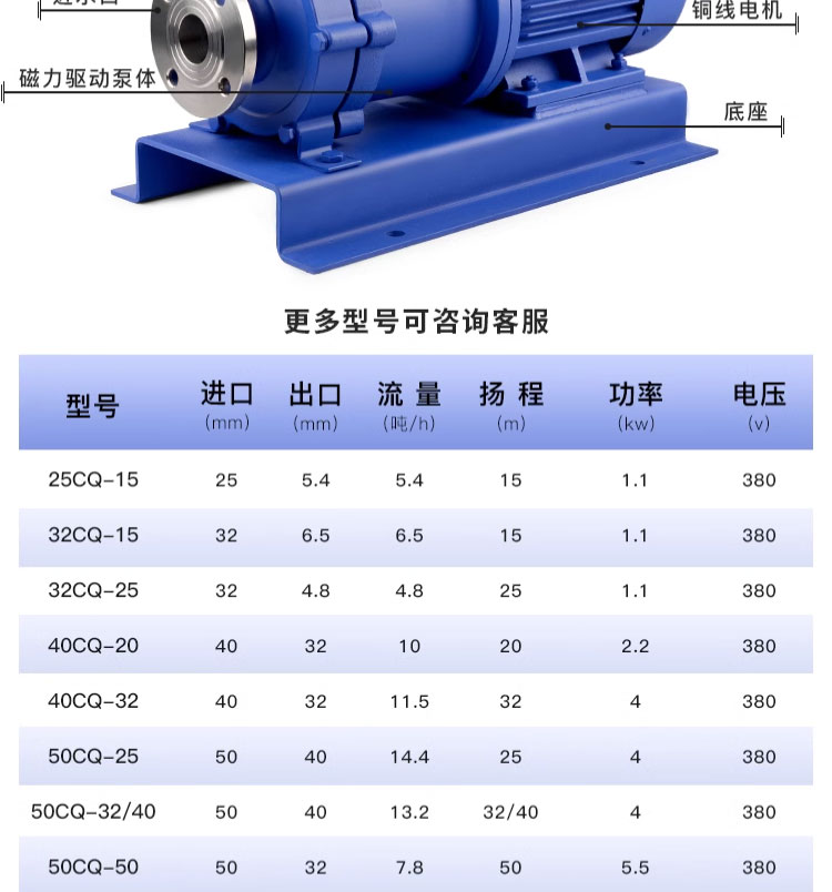 进口不锈钢磁力泵304_316防爆耐腐蚀耐酸碱无泄漏磁力驱动化工泵(图13)