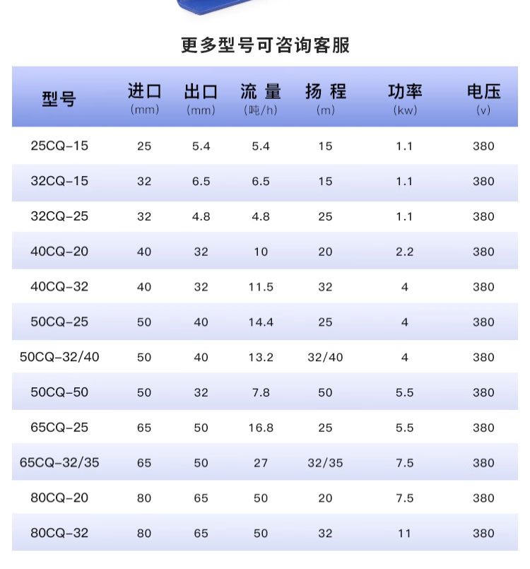 进口不锈钢磁力泵304_316防爆耐腐蚀耐酸碱无泄漏磁力驱动化工泵(图16)