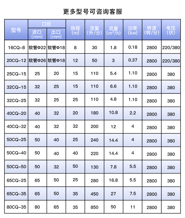 进口不锈钢磁力泵304_316耐酸碱耐腐蚀无泄漏防爆磁力驱动化工泵(图8)