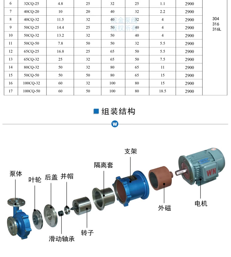 进口不锈钢磁力驱动泵JCQ型卧式耐腐蚀防酸碱化工泵无泄露磁力循环泵(图8)