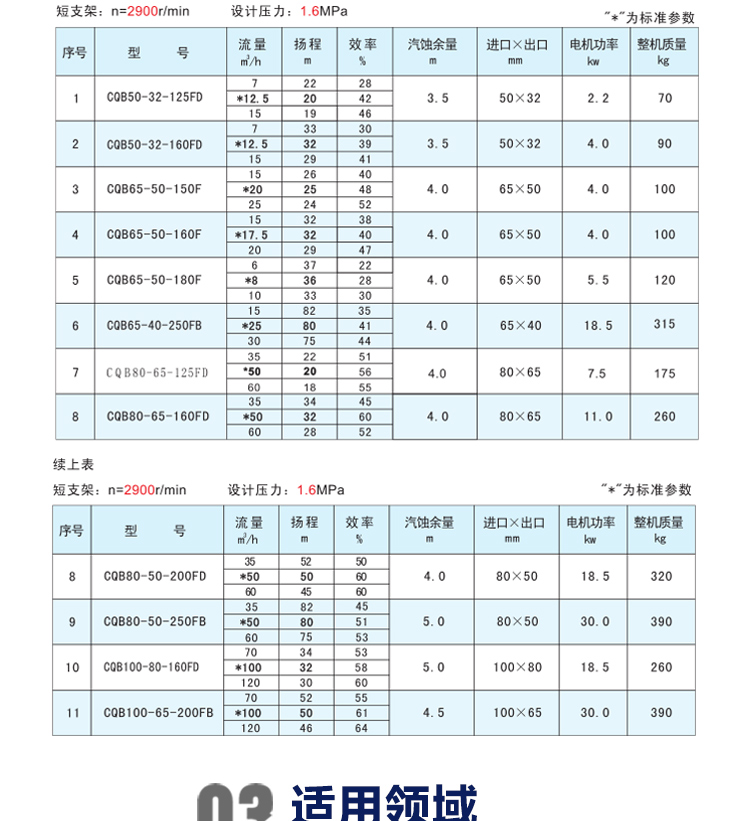 进口氟塑料磁力泵CQBF高温耐酸碱防腐蚀化工泵PFA无泄漏磁力驱动泵(图11)