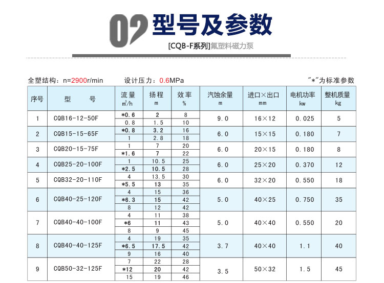 进口氟塑料磁力泵CQBF高温耐酸碱防腐蚀化工泵PFA无泄漏磁力驱动泵(图10)