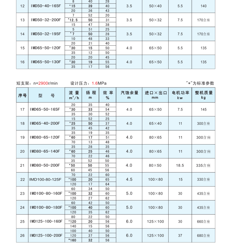 进口氟塑料磁力泵IMD大流量高扬程耐酸磁力泵耐腐蚀离心磁力泵厂家(图11)