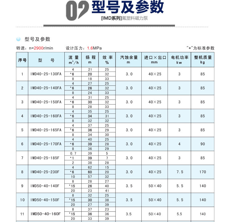 进口氟塑料磁力泵IMD大流量高扬程耐酸磁力泵耐腐蚀离心磁力泵厂家(图10)