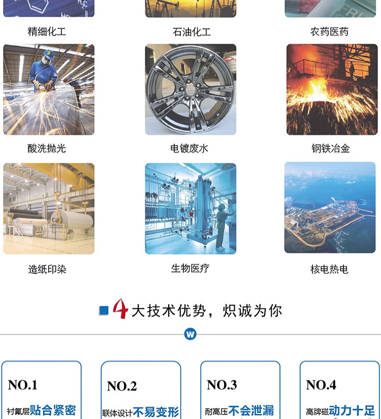 进口氟塑料磁力泵IMD型大功率衬氟泵防腐蚀耐酸碱合金化工磁力驱动泵(图8)