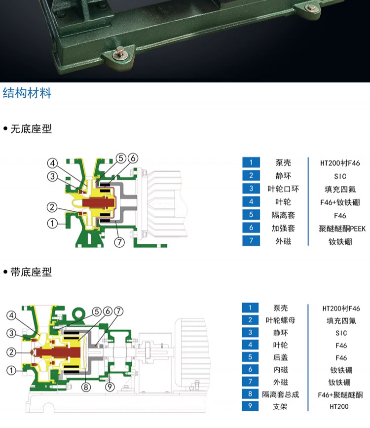 进口氟塑料磁力泵WJC-F衬四氟耐腐蚀耐酸碱无泄漏卧式化工防爆驱动泵(图8)