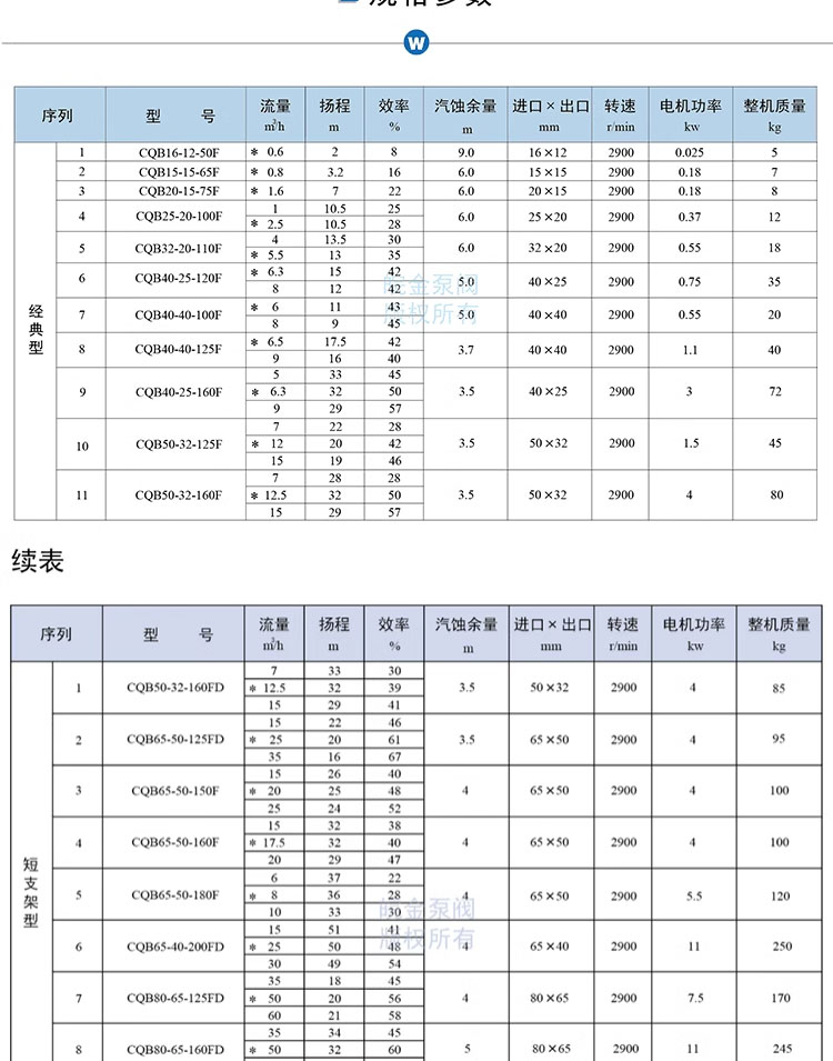 进口氟塑料磁力驱动泵CQBF全氟衬四氟型防腐蚀耐酸碱化工无泄漏循环泵(图12)