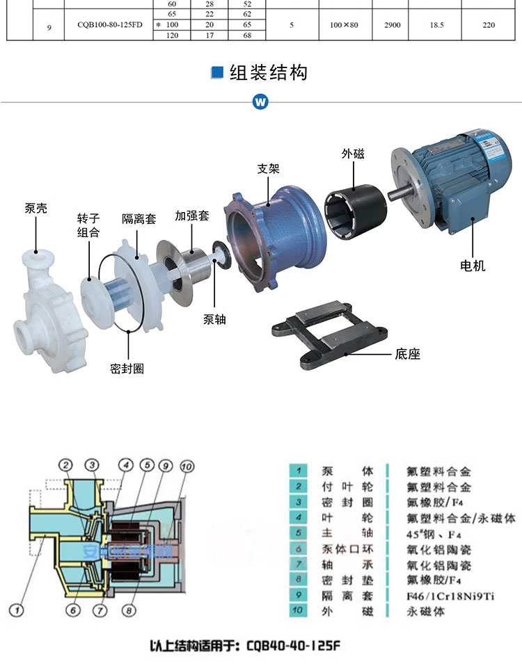 进口氟塑料磁力驱动泵CQBF全氟衬四氟型防腐蚀耐酸碱化工无泄漏循环泵(图13)