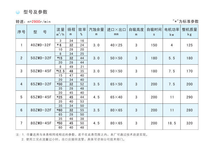 进口氟塑料自吸磁力泵ZMD耐腐蚀磁力自吸泵耐酸碱自吸式磁力泵厂家(图10)