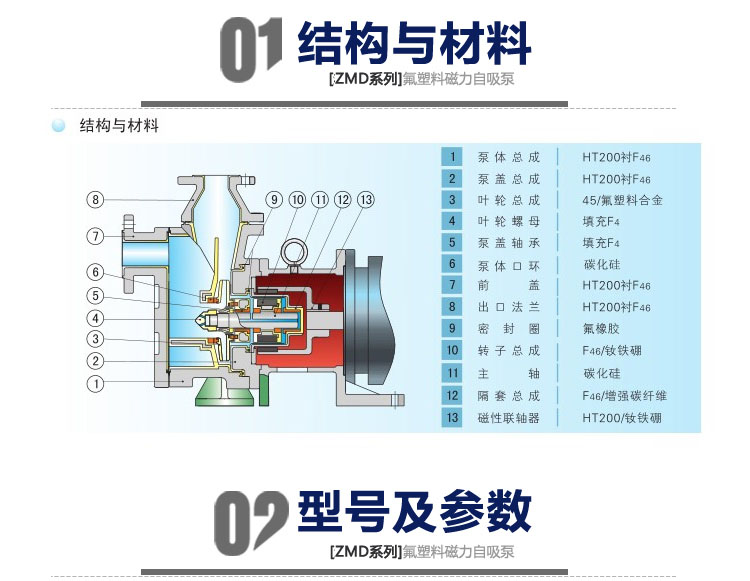 进口氟塑料自吸磁力泵ZMD耐腐蚀磁力自吸泵耐酸碱自吸式磁力泵厂家(图9)