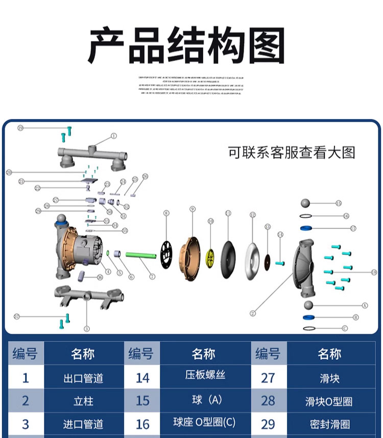 进口不锈钢气动隔膜泵 QBY-K50_65_80_100耐酸碱泵化工气泵(图12)