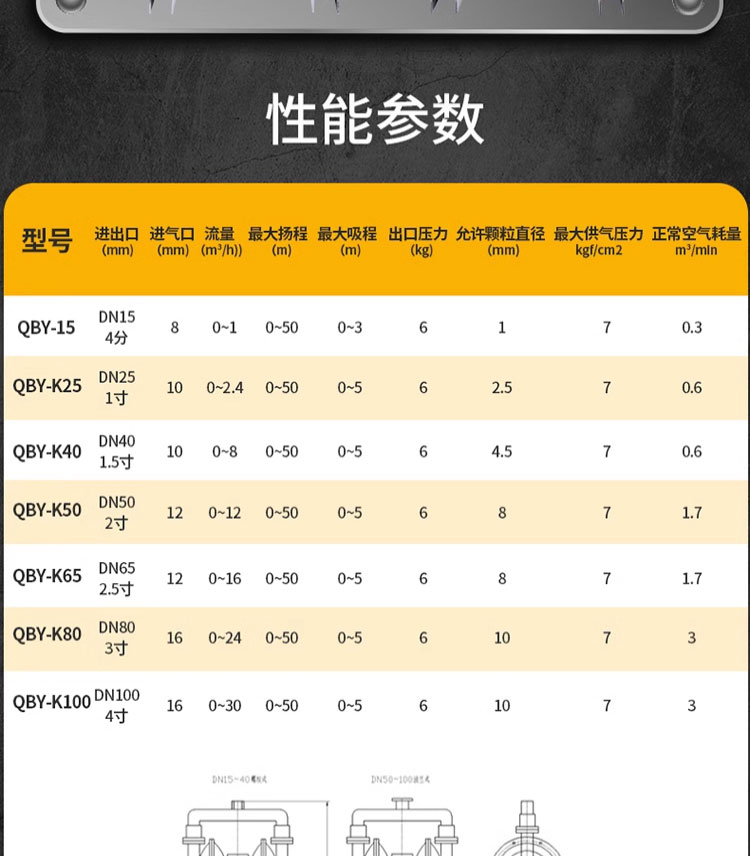 进口不锈钢气动隔膜泵 QBY-K50_65_80_100耐酸碱泵化工气泵(图4)