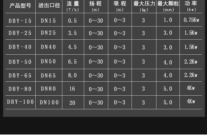 进口电动防爆隔膜泵 不锈钢F46膜片隔膜泵 电动隔膜泵(图8)