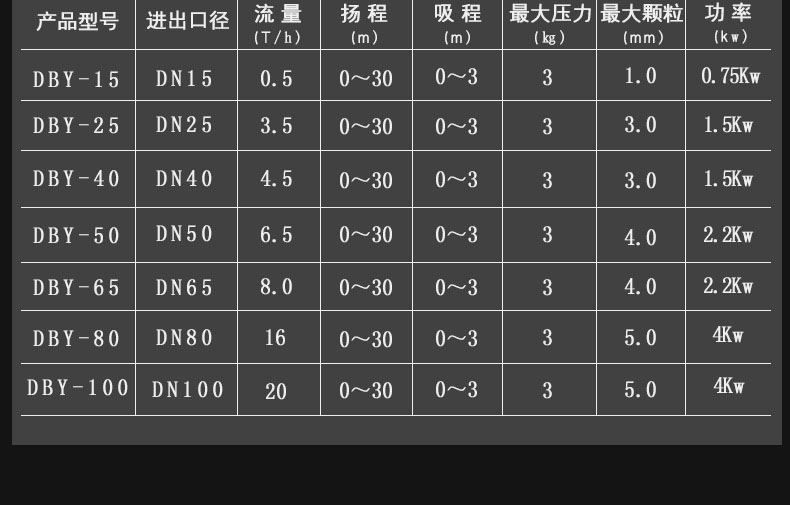 进口电动隔膜泵 四氟防爆耐强酸强碱内衬氟塑料粘性介质隔膜泵(图8)