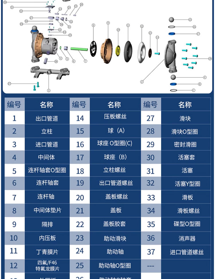 进口PP隔膜泵 QBK耐酸碱化工泵QBY- K15_25_40氟塑料气动隔膜泵(图11)