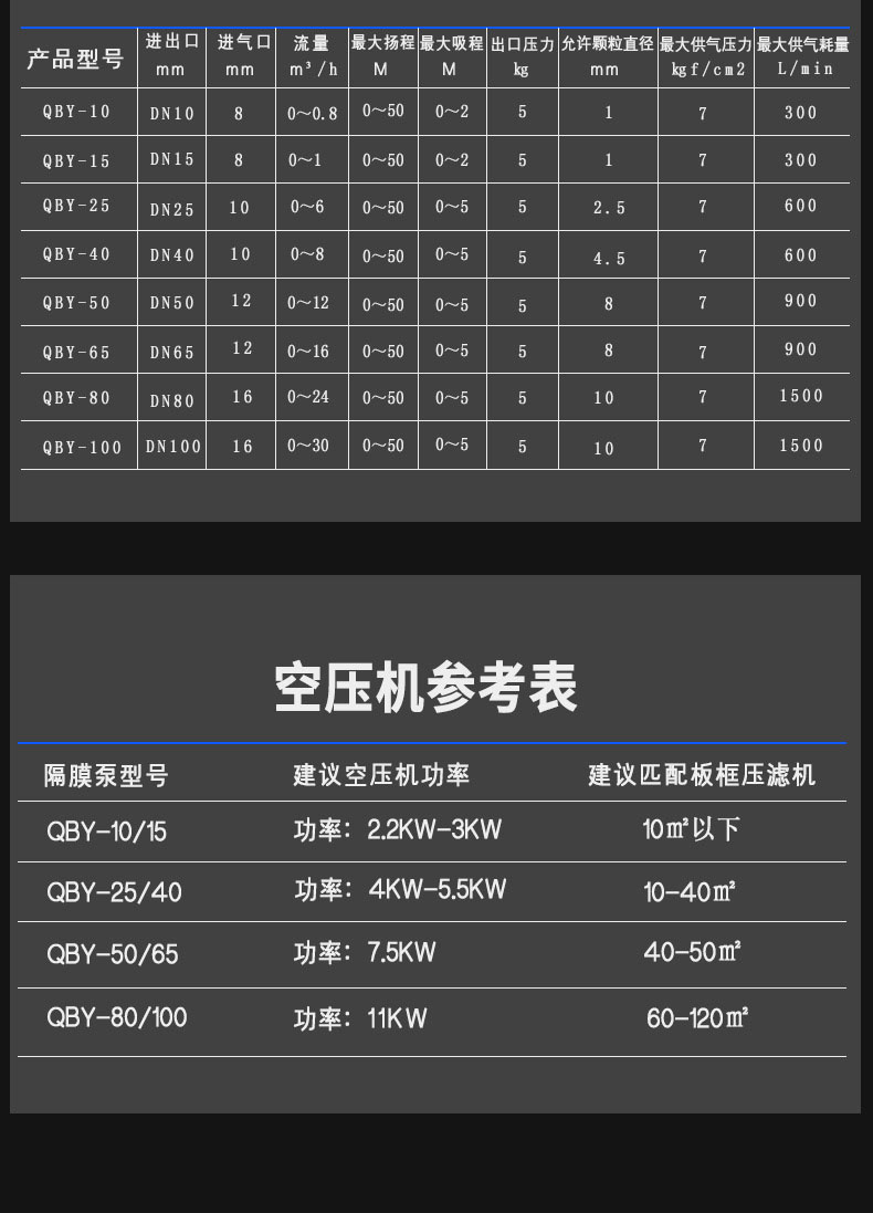 进口流体衬氟气动隔膜泵 耐强酸强碱四氟气动隔膜泵(图9)