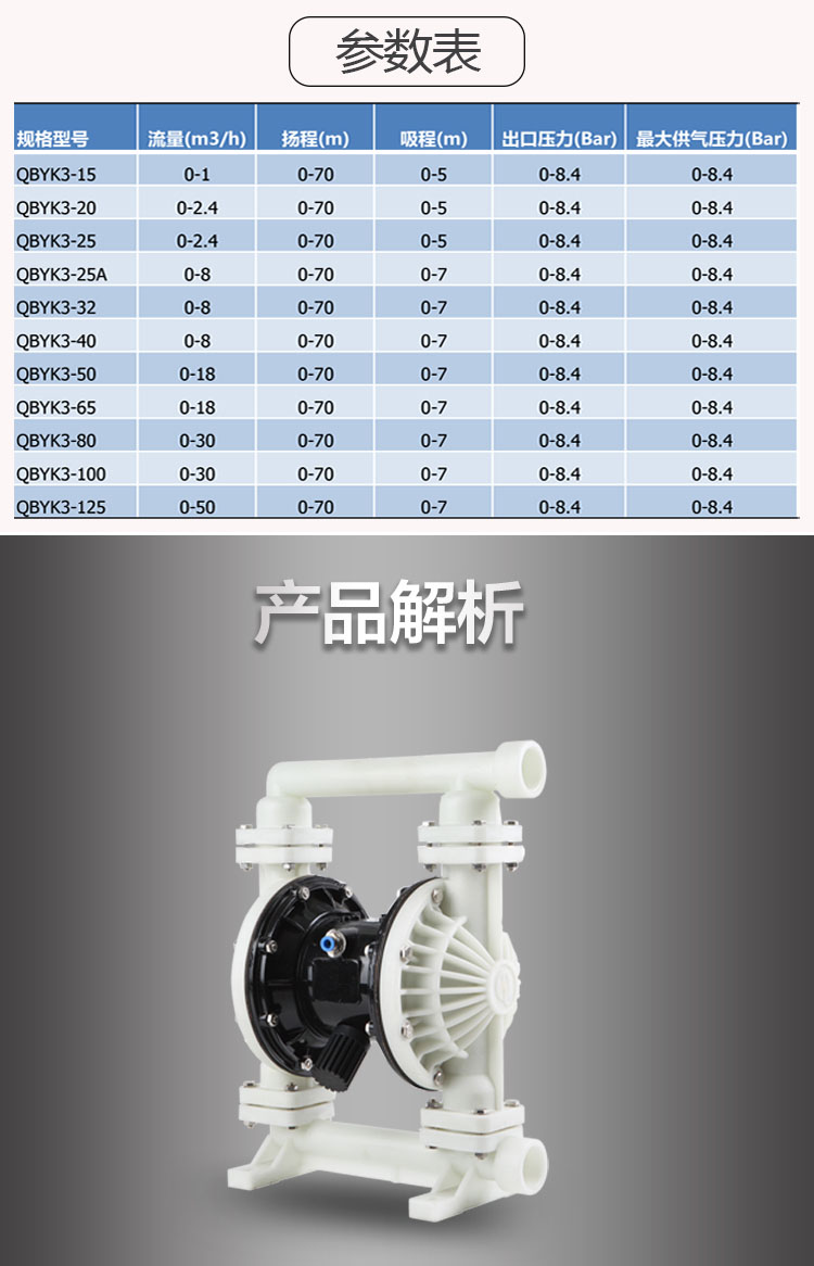 进口气动隔膜泵不锈钢铝合金PP塑料气动泵耐腐蚀高压吸力(图2)