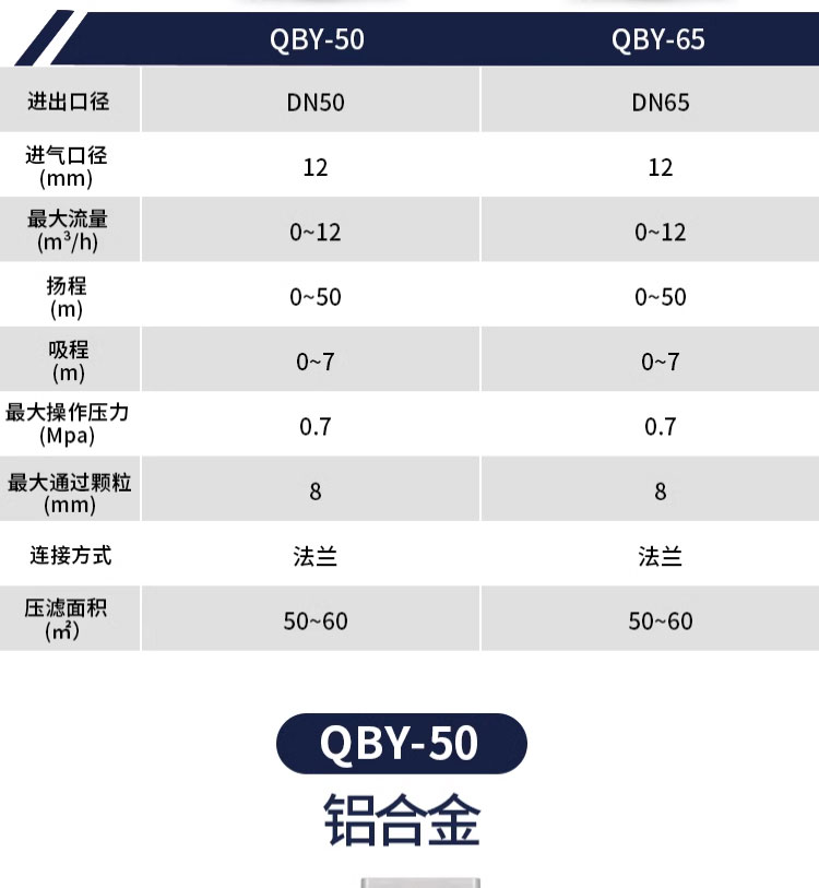 进口气动隔膜泵铸铁塑料铝合金不锈钢压滤机耐腐蚀化工泵(图10)