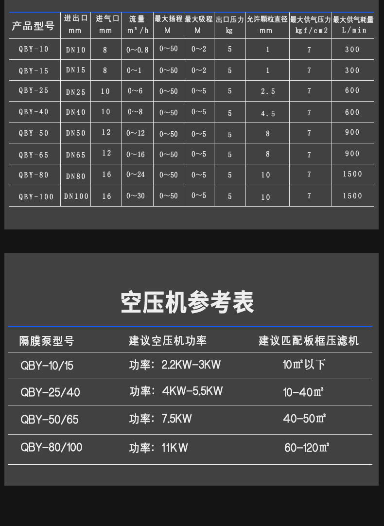 进口不锈钢气动隔膜泵 耐腐蚀酸碱 浓浆胶水空压机隔膜泵(图8)