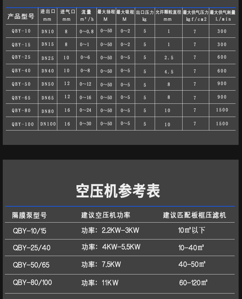 进口全氟气动隔膜泵 PVDF氟塑料耐酸碱气动隔膜泵(图8)