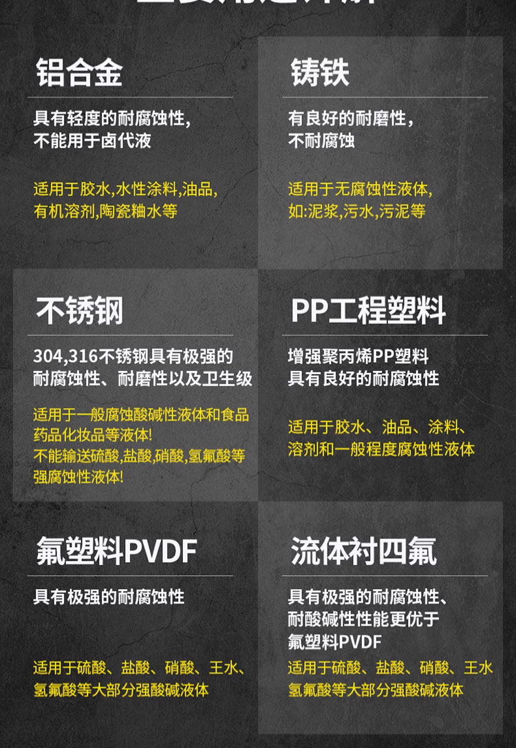 进口不锈钢气动隔膜泵化工 QBY_QBK系列耐酸碱工业泵耐腐蚀隔膜泵气动(图12)