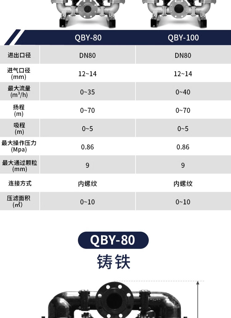 进口隔膜泵 铝合金铸铁塑料隔膜泵气动隔膜泵不锈钢压滤机泵(图8)