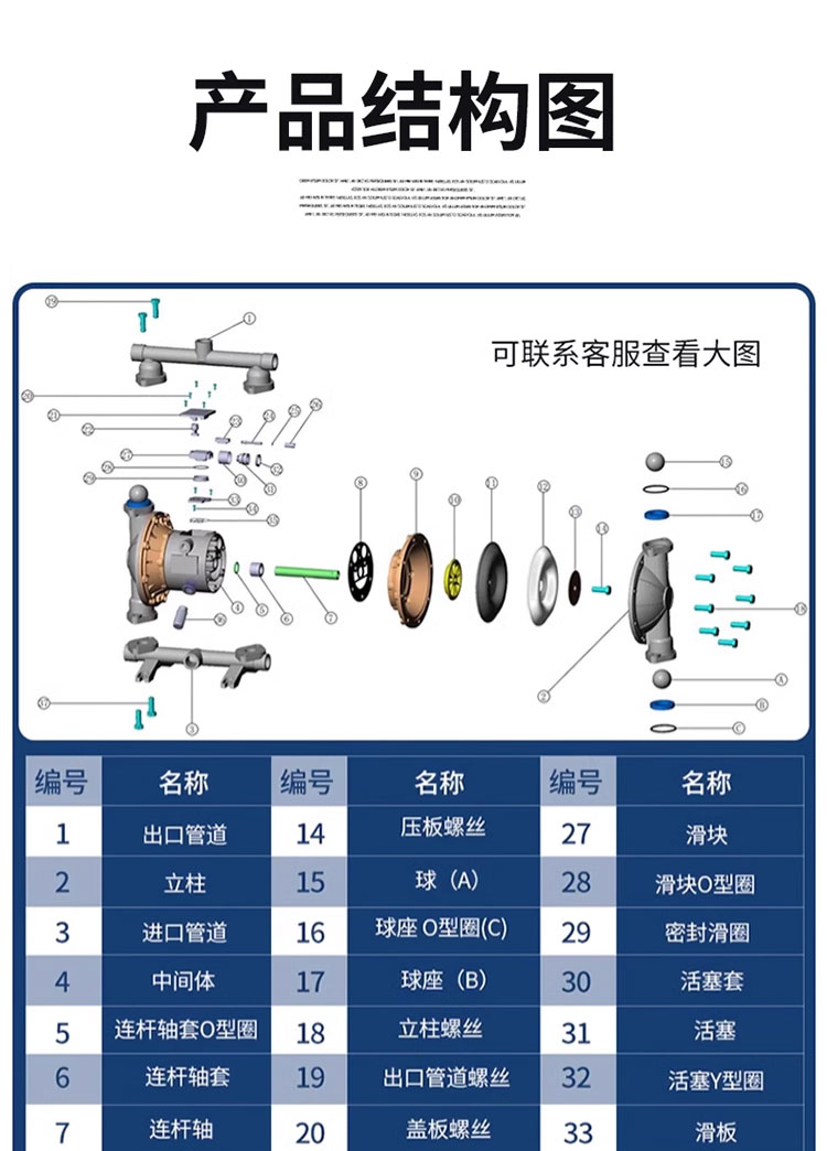 进口铝合金气动隔膜泵PP工程塑料耐腐蚀泵QBY304不锈钢隔膜泵(图10)