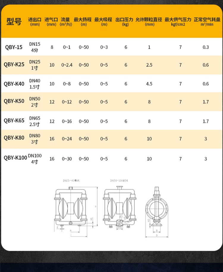 进口铝合金气动隔膜泵 粘稠胶水泵QBY-K50_65_100耐酸碱化工隔膜泵(图4)