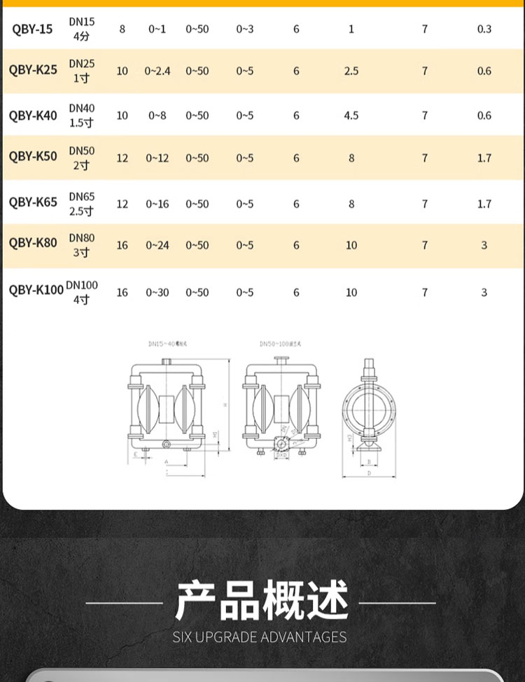 进口铝合金气动隔膜泵粘稠胶水泵QBY四氟耐酸碱化工隔膜泵耐腐蚀气泵(图3)