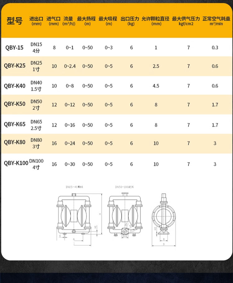 进口耐强酸碱气动隔膜泵污水泵QBY- K50_65_80_100耐腐蚀衬氟隔膜泵(图4)