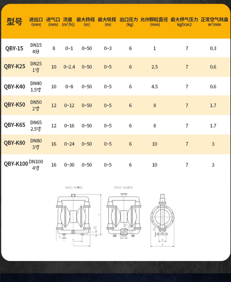 进口耐酸碱塑料隔膜泵QBY_QBK泥浆耐腐蚀气泵单向气动隔膜泵塑料PP(图4)