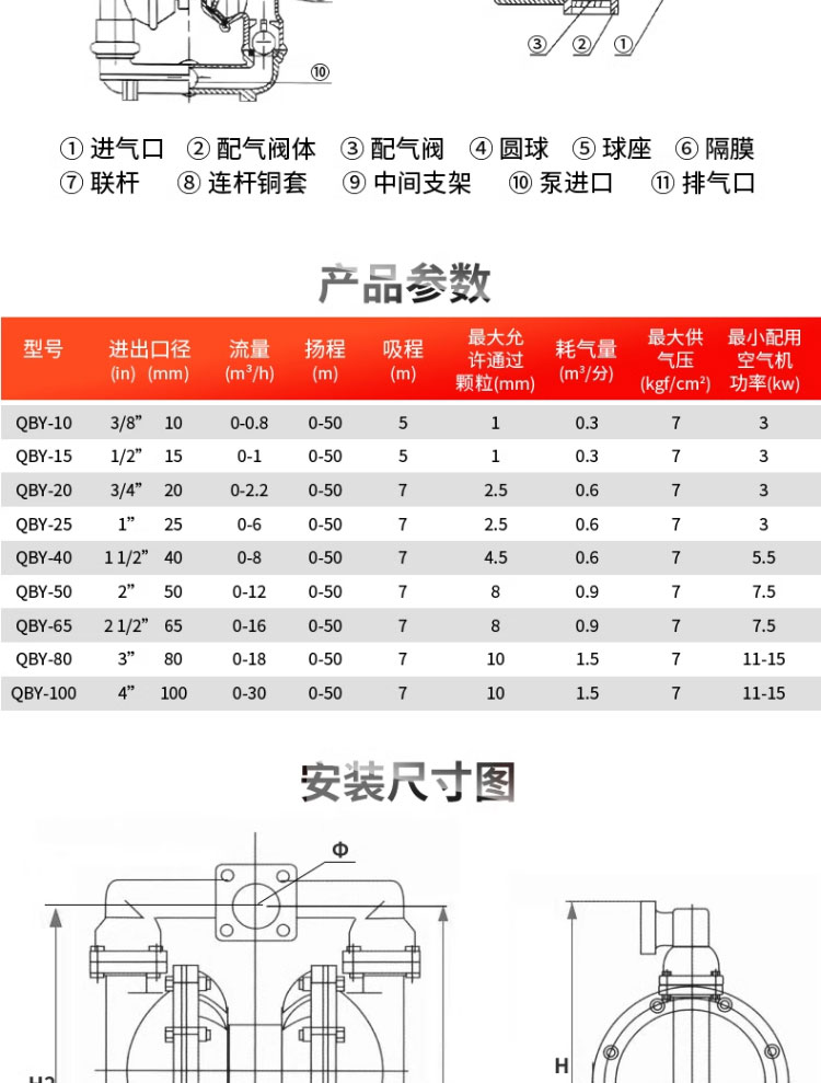 进口气动隔膜泵QBY40化工防腐蚀离心泵耐酸碱铝合金抽水泵铸铁不锈钢(图16)