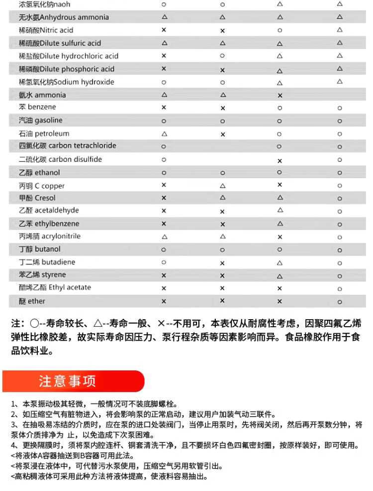 进口气动隔膜泵QBY40化工防腐蚀离心泵耐酸碱铝合金抽水泵铸铁不锈钢(图18)